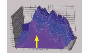 Wasserfalldiagramm vorher