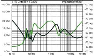 stereoplay Ratgeber
