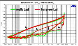 stereoplay Ratgeber