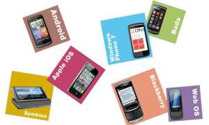 Smartphone Plattformen