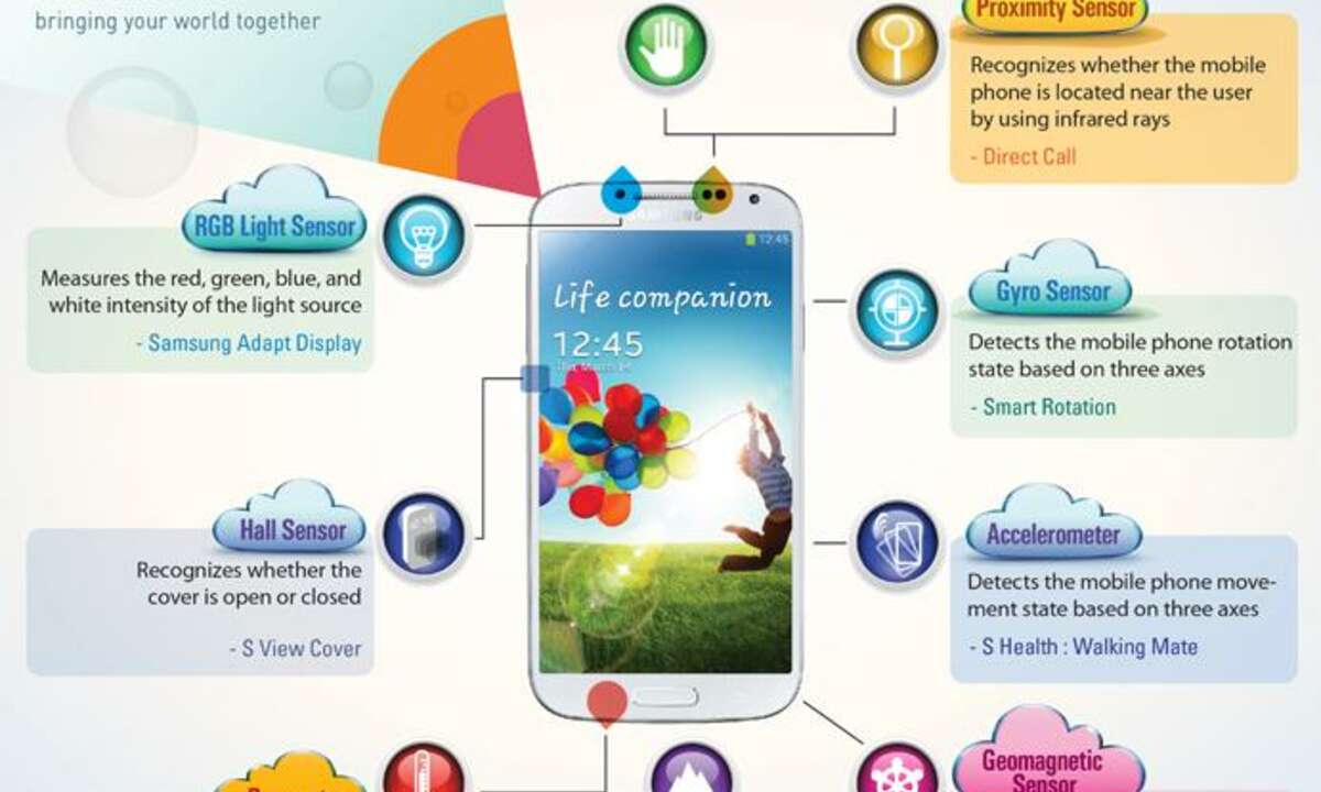 Samsung Galaxy S4