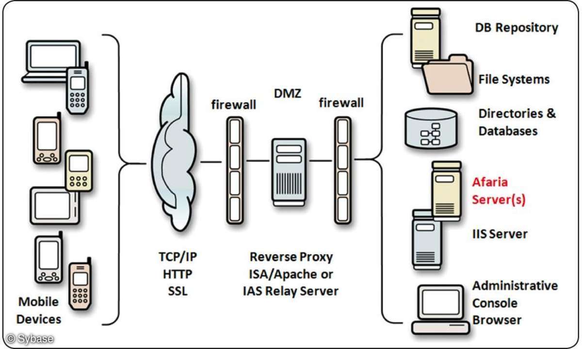 Sybase