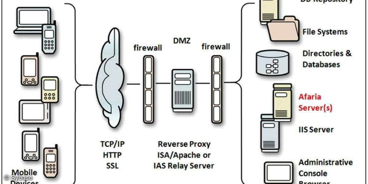 Sybase
