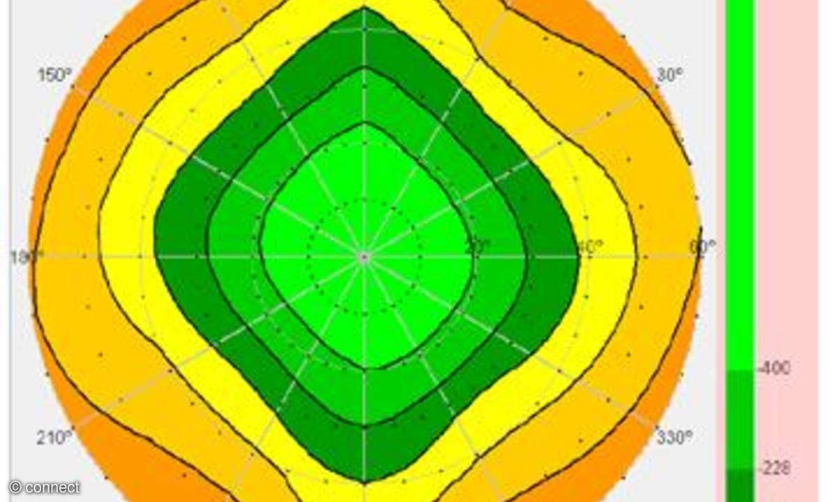 Display-Kontrastdiagramm ideapad k1