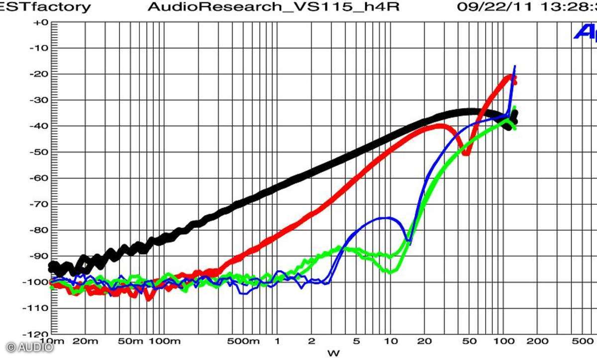 Audio Research VS-115