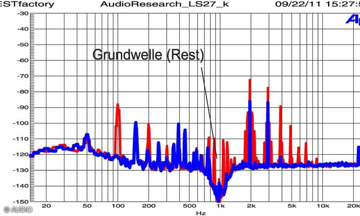 Audio Research LS-27