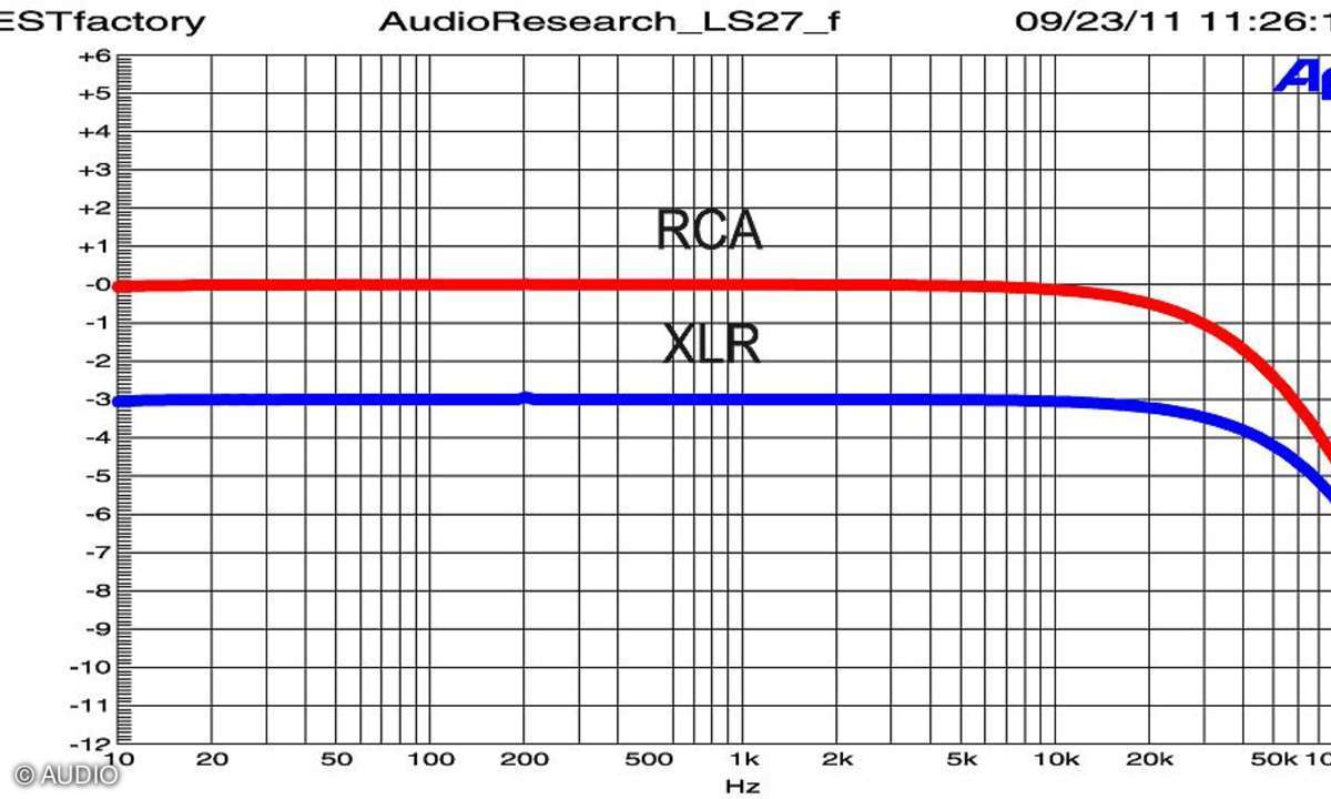 Audio Research LS-27