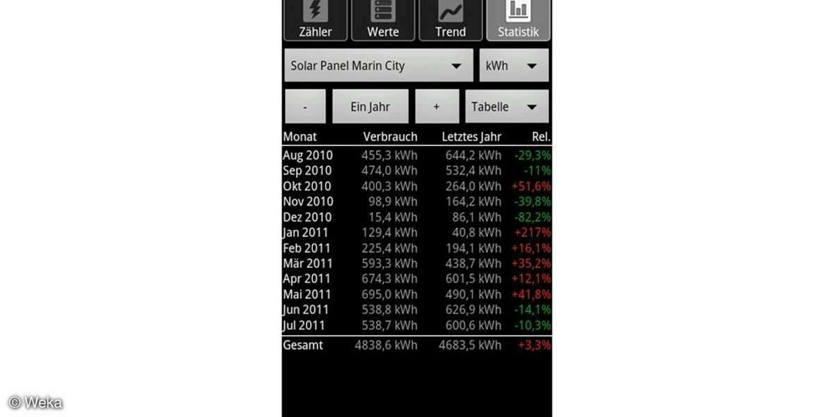 Energiekosten - App