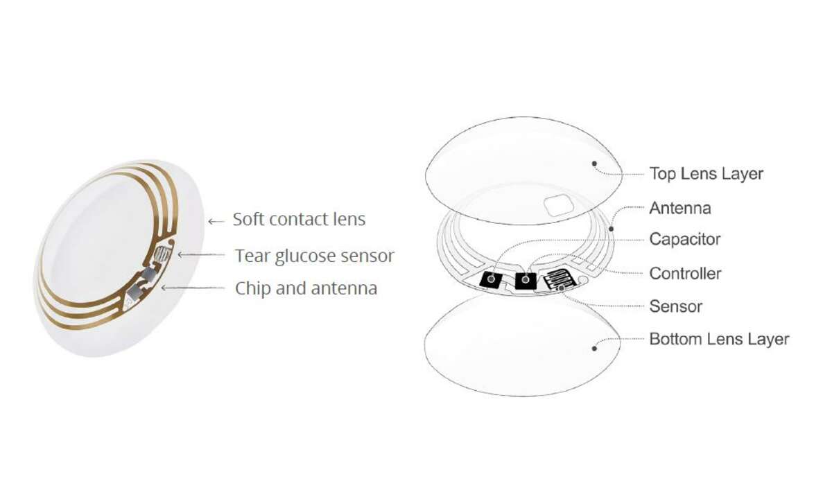 Google Smart Contact Lens