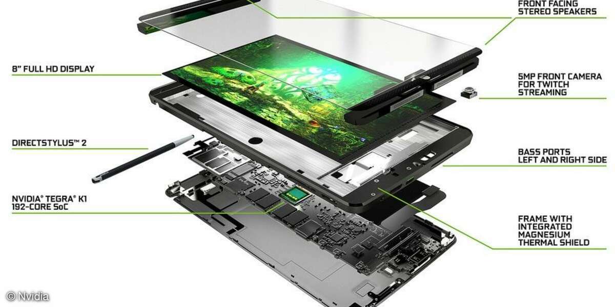 Nvidia, SHIELD Tablet, Exploded View, Querschnitt