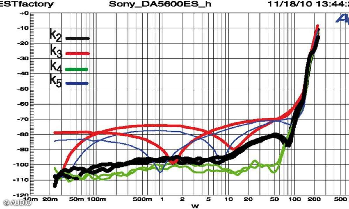 Sony STR-DA5600 ES