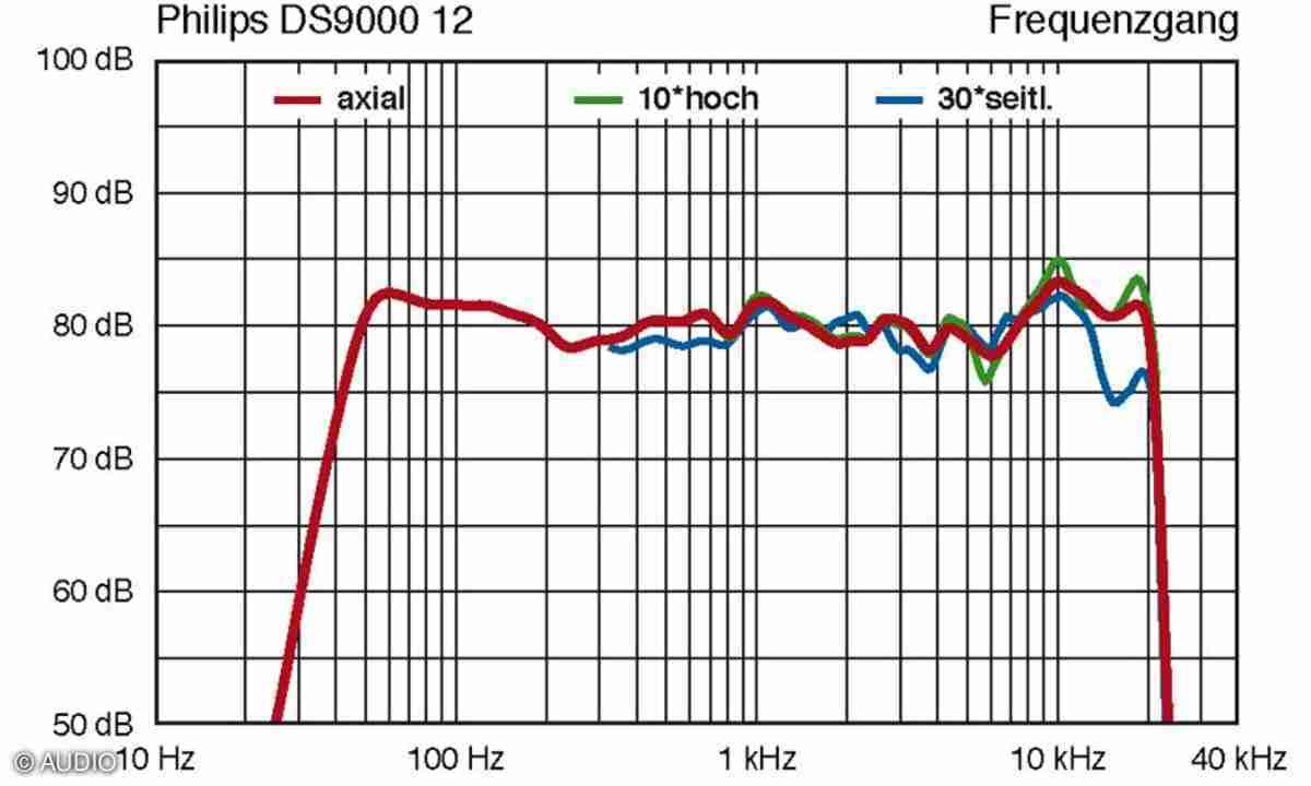 Im Test: iPod-Dock Philips DS 9000 - connect