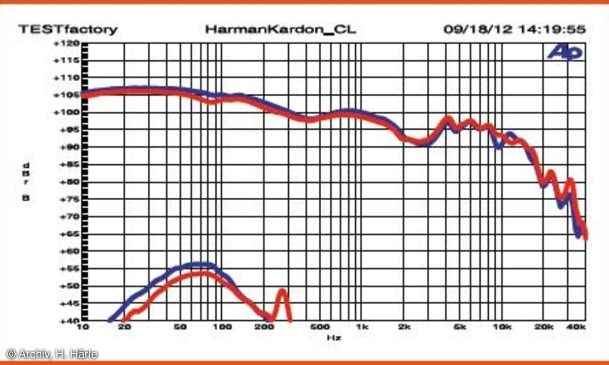 Harman Kardon CL