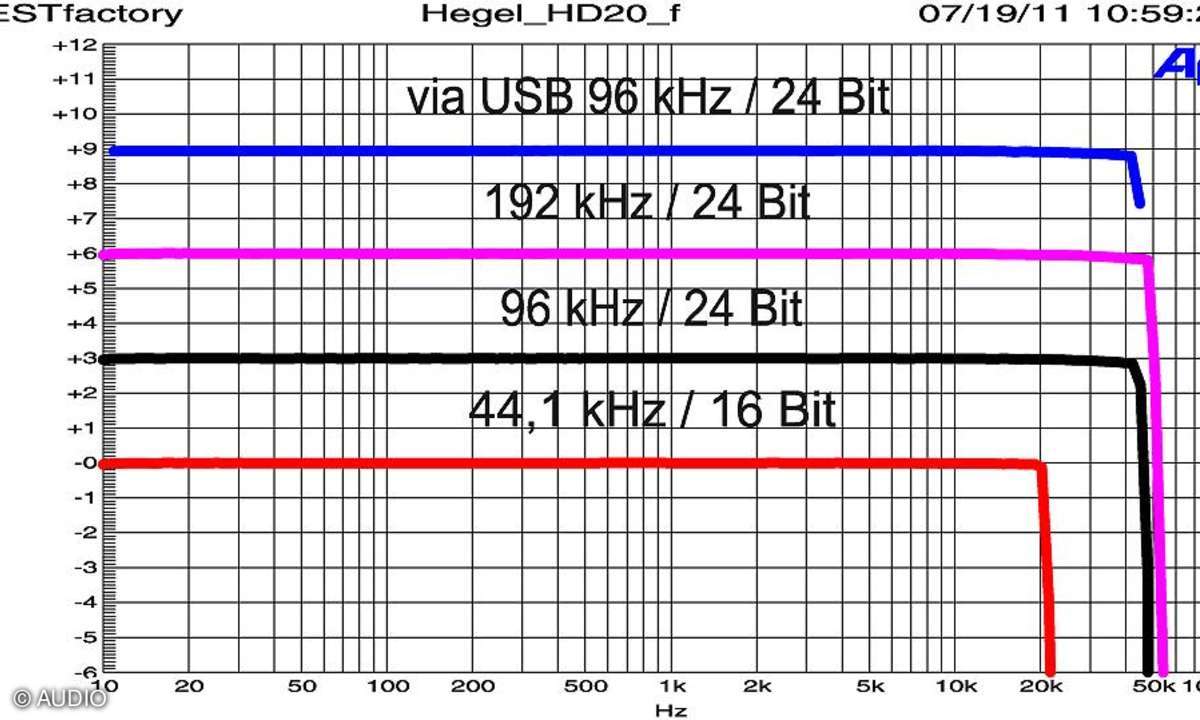 Hegel HD 20