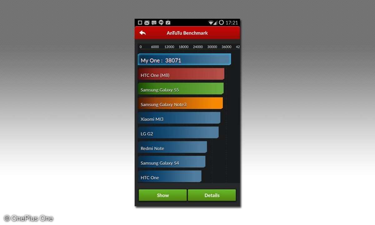 OnePlus One, AnTuTu Benchmark