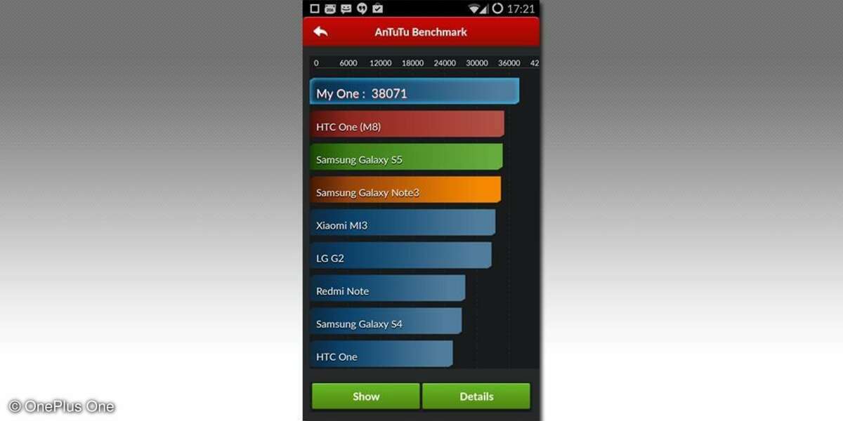 OnePlus One, AnTuTu Benchmark