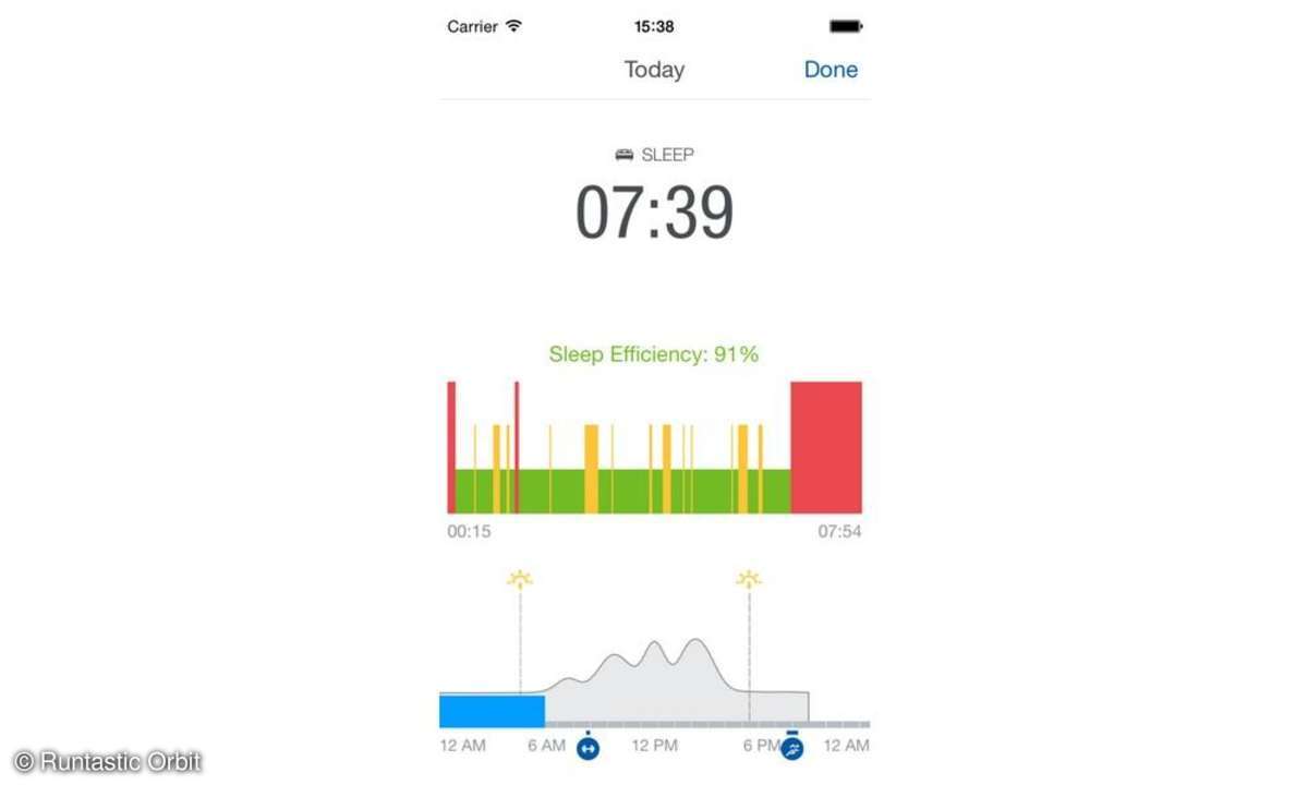 Runtastic Orbit