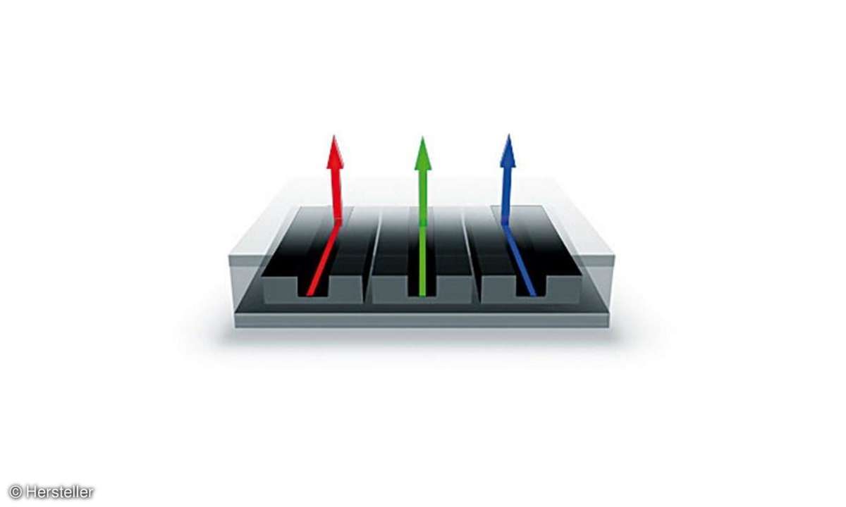 RGB-OLED