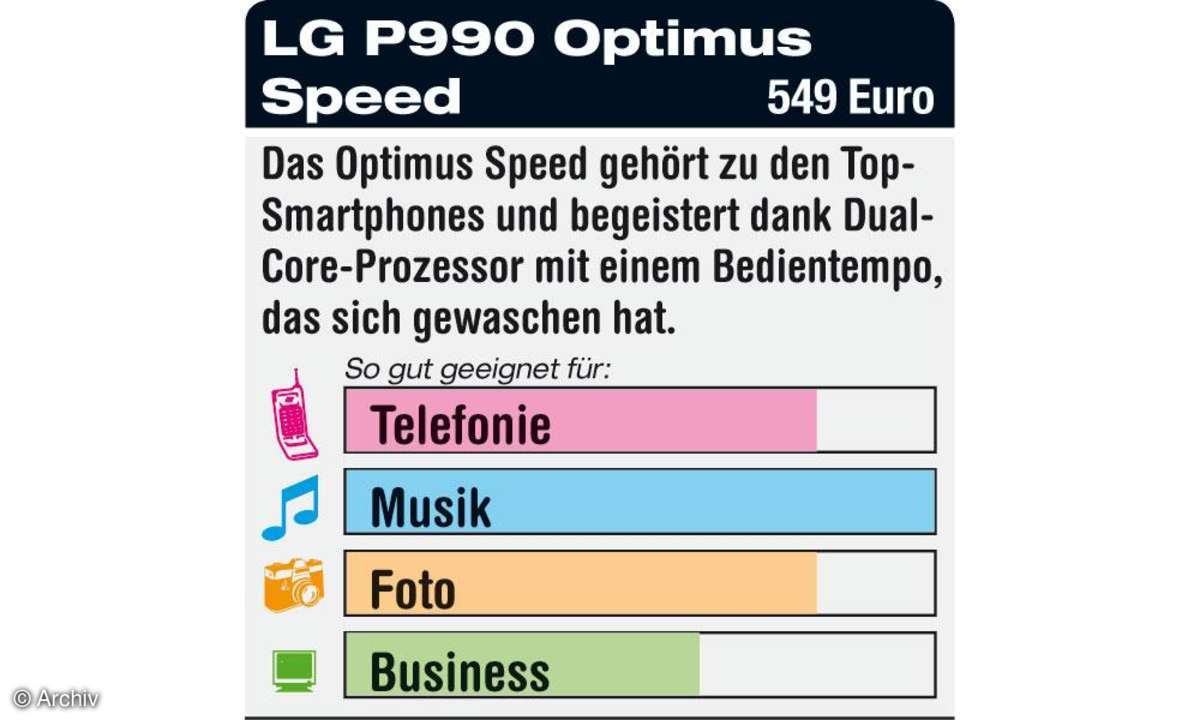 LG Optimus Speed