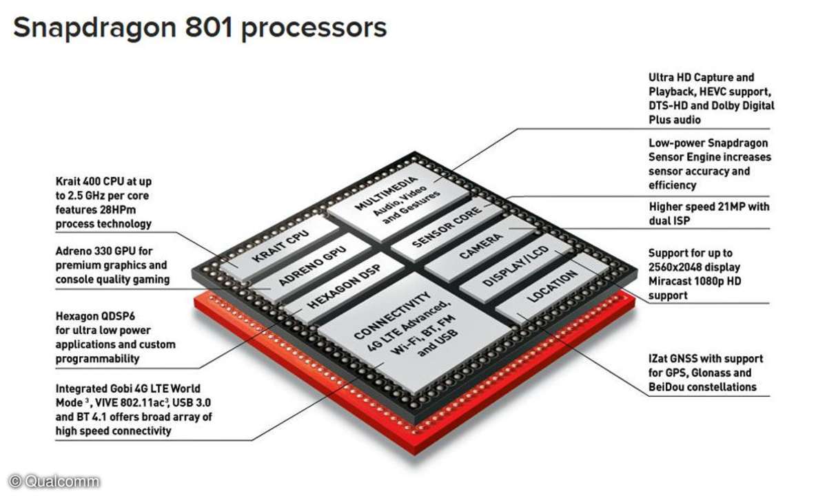 Qualcomm, Snapdragon 801