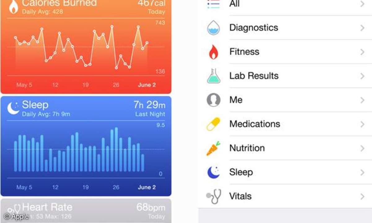 ios 8 Health und HealthKit