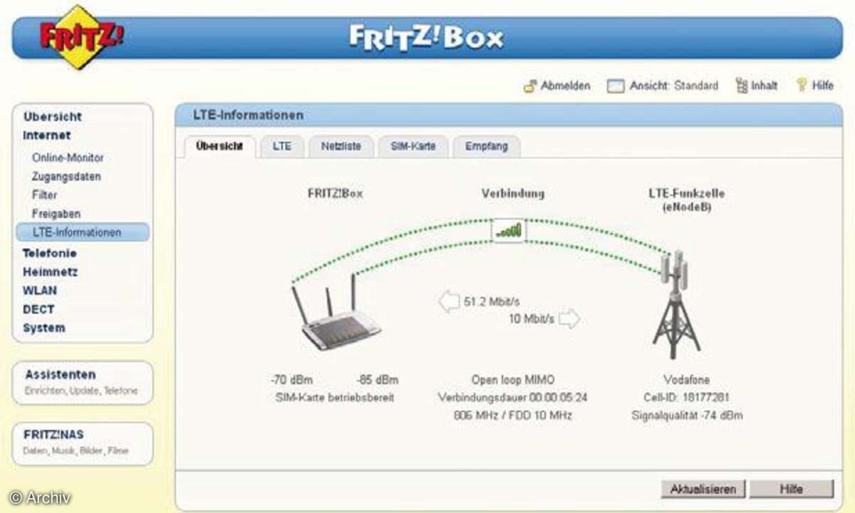 fritz box lte