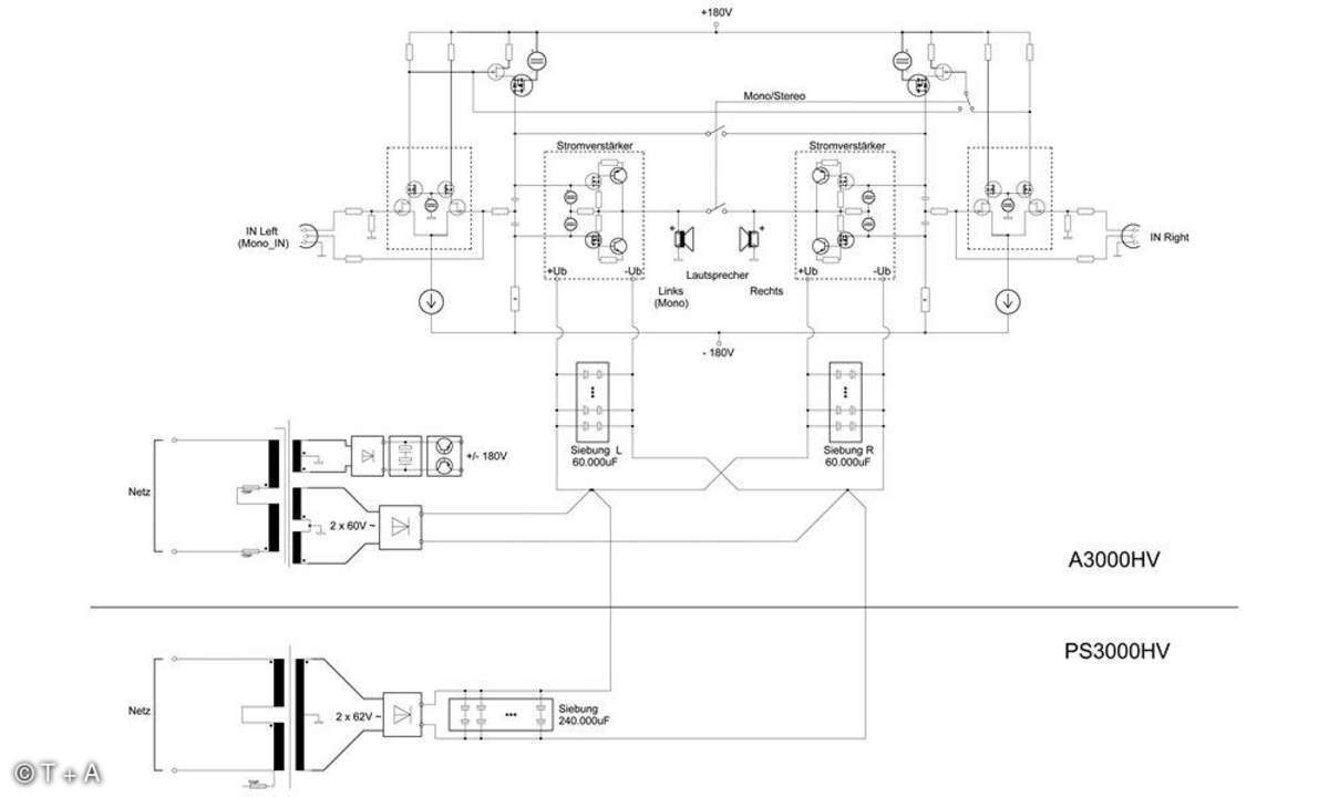 T + A A 3000 HV