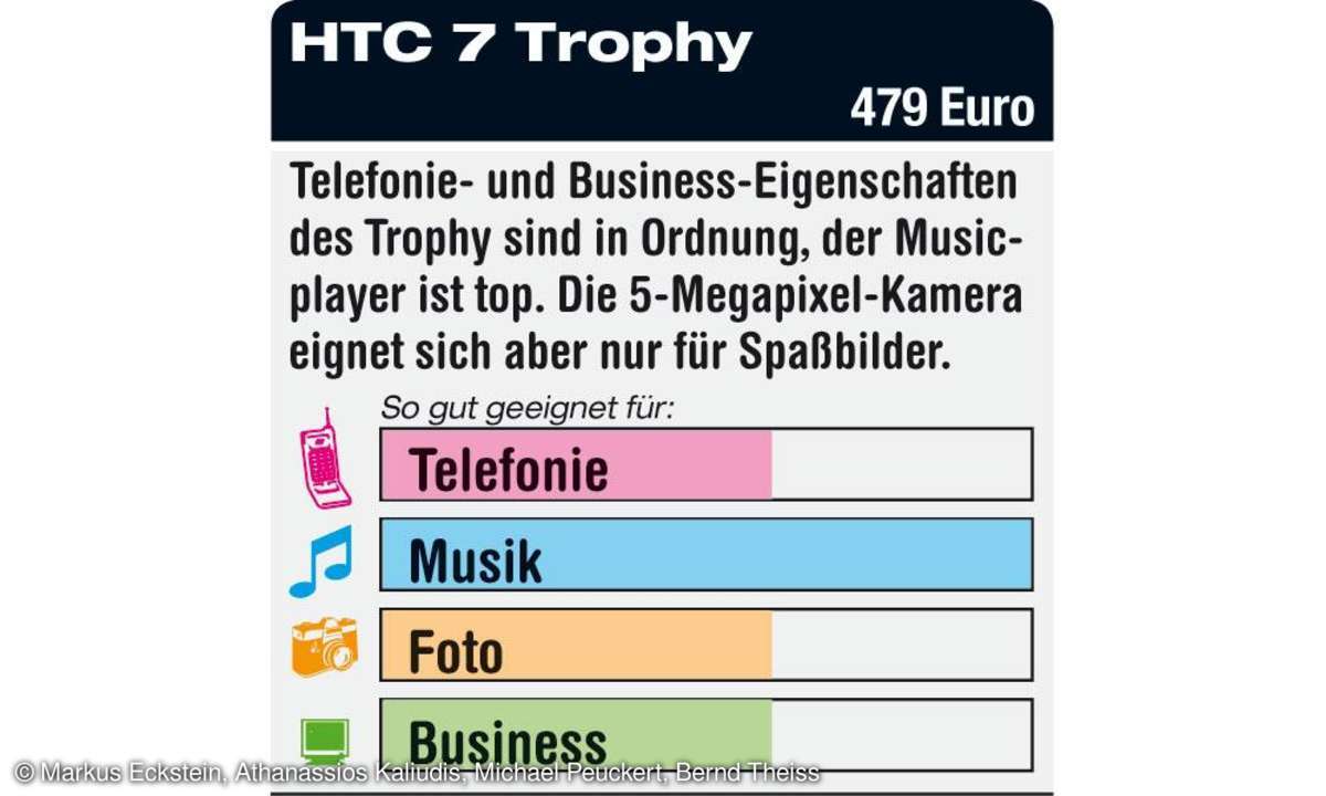 HTC 7 Trophy