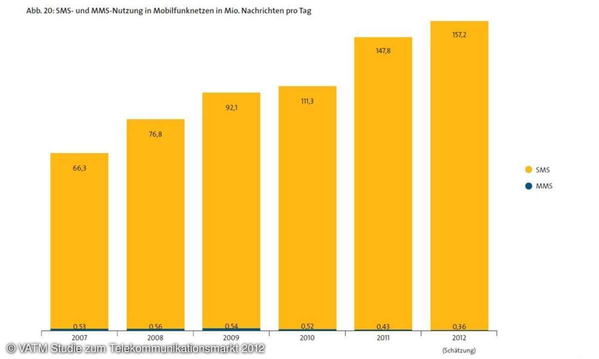 Lieber Prepaid als Vertrag