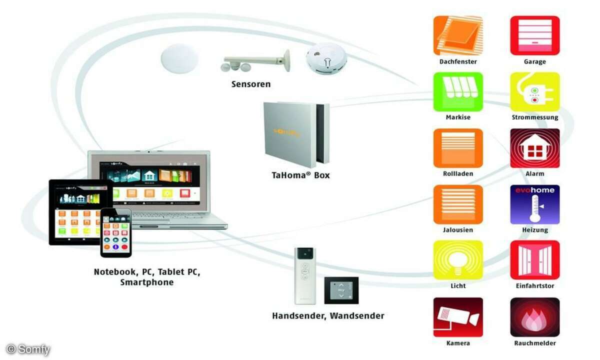Smart Home Starter-Kits