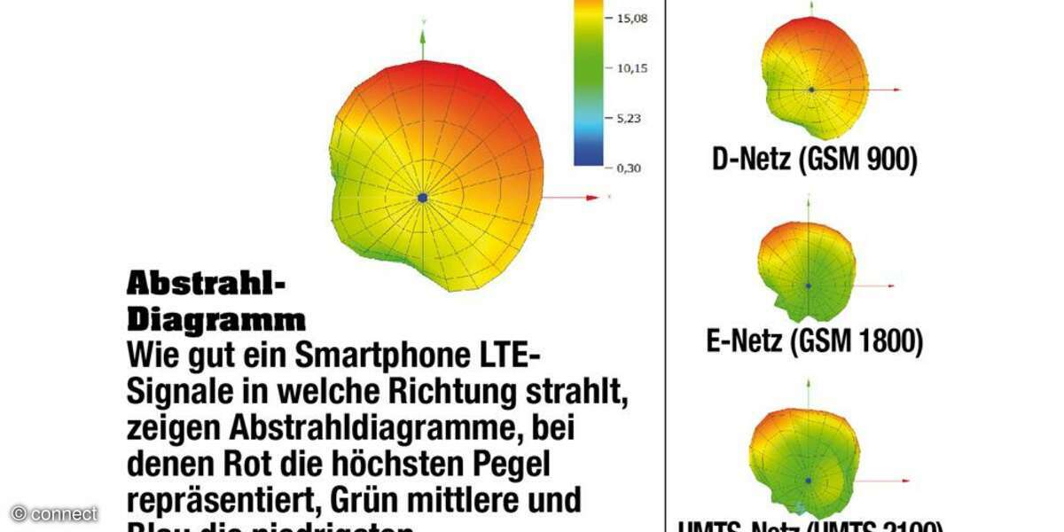 Google Nexus 5