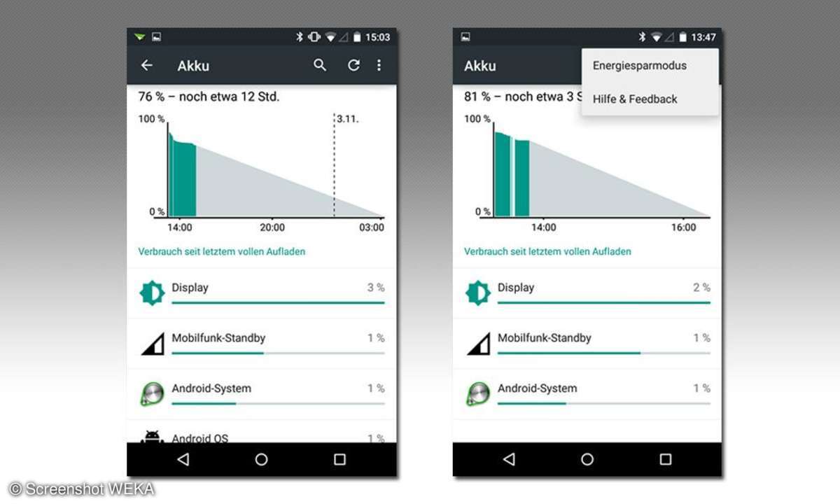 Android 5 Lollipop