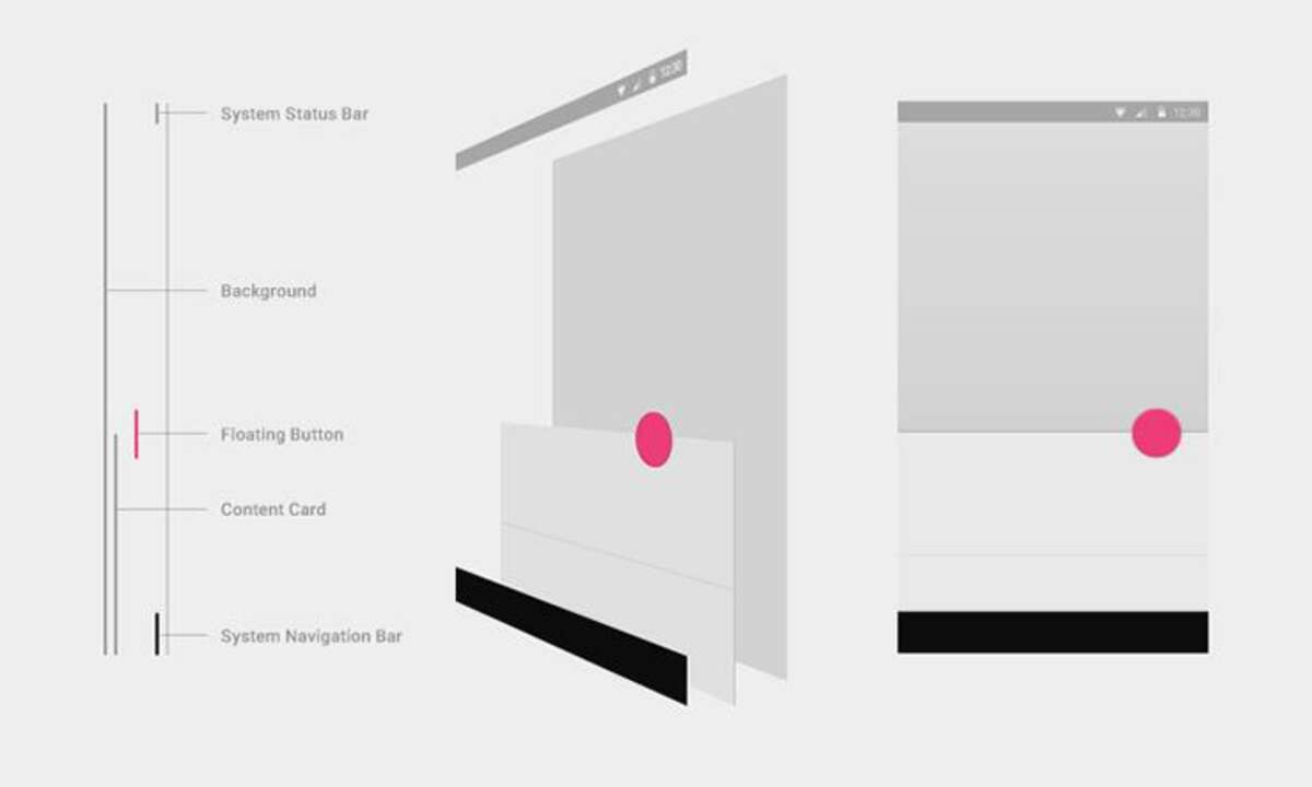 Räumliche Tiefe: Bei Android L sind die Oberflächenelemente räumlich gestapelt. Entwickler können ihnen nicht nur eine horizontale und vertikale, sonden auch eine Tiefenkoordinate zuweisen. die Schattenberechnung übernimmt das System.