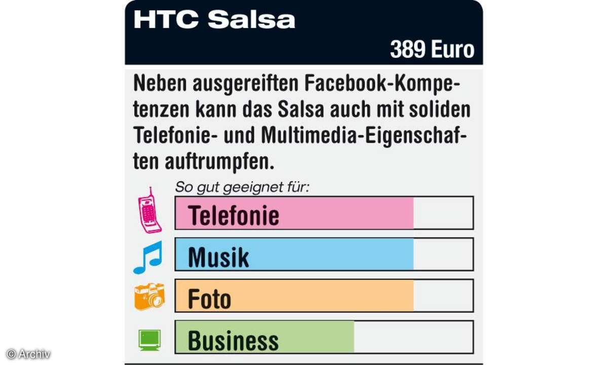 HTC Salsa