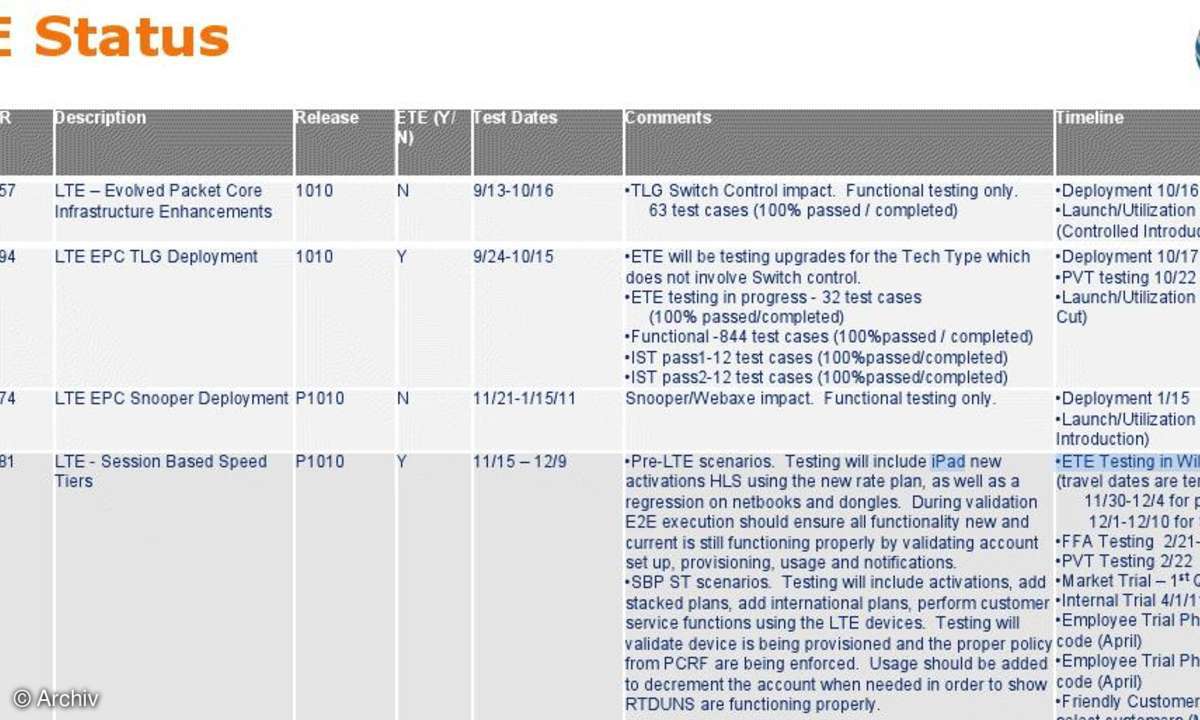 iPad 3: Dokumente deuten auf LTE-Unterstützung hin