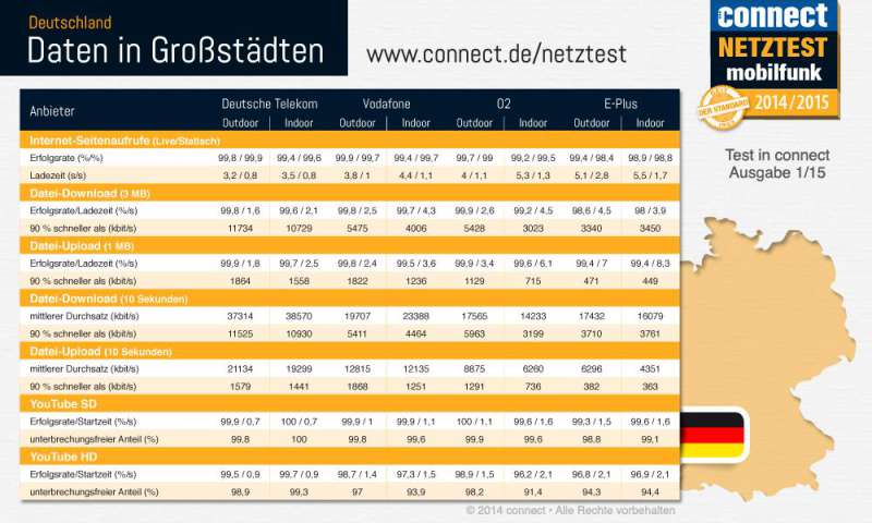 Beste Internet Deutschland Beste Internet Deutschland