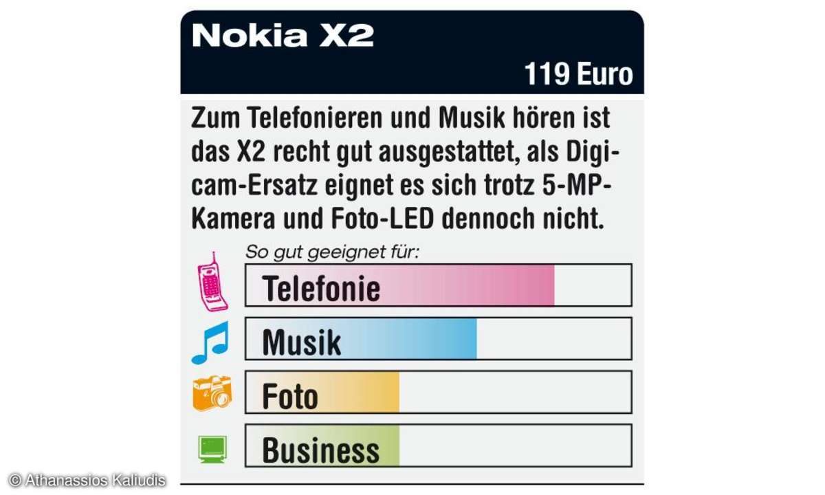 Nokia X2