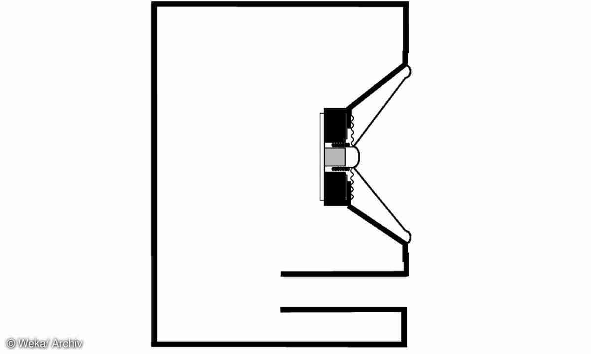 wo auch immer wählen Unzufrieden helmholtz resonator lautsprecher