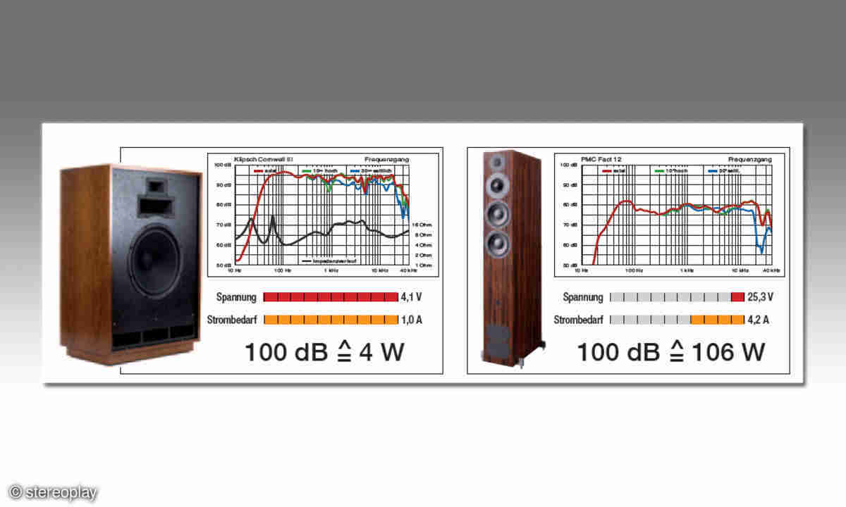 Gehorsam Zeitschrift elf lautsprecher watt bedeutung Album sah Richtig