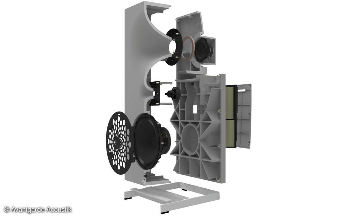 Avantgarde Acoustik Zero 1