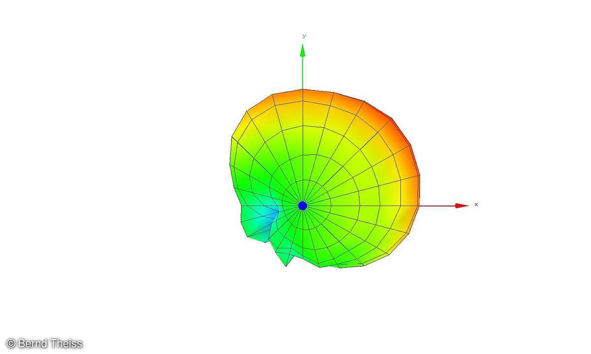 Abstrahldiagramm