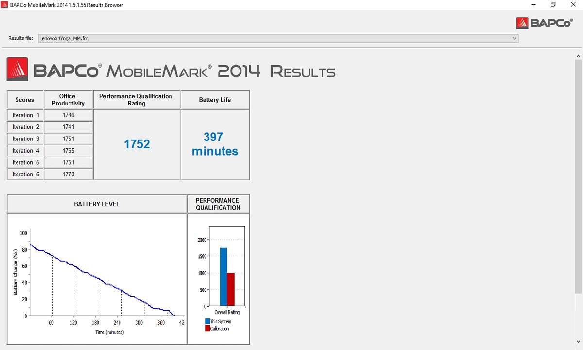 MobileMark 2014