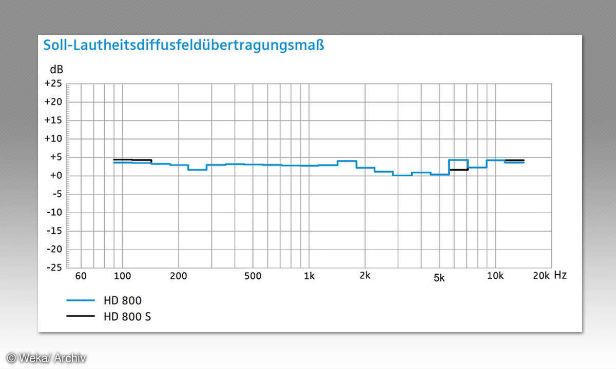 Sollübertragungsmass HD 800 S