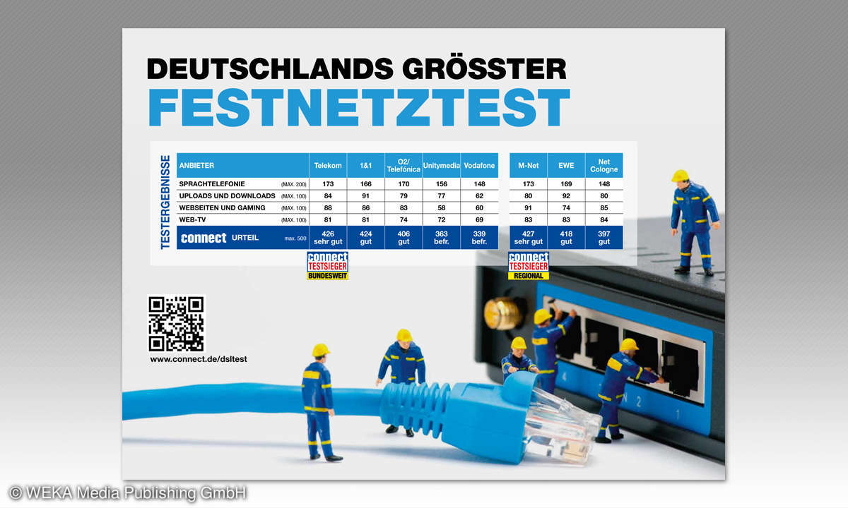 Festnetztest 2016 Tabelle