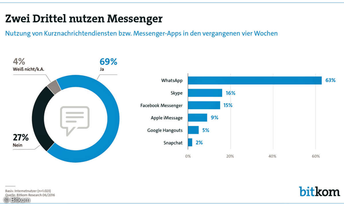 Messaging Apps