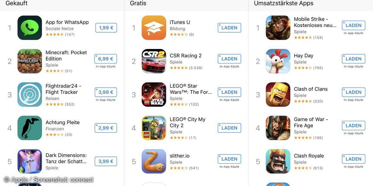 US-Apple-ID
