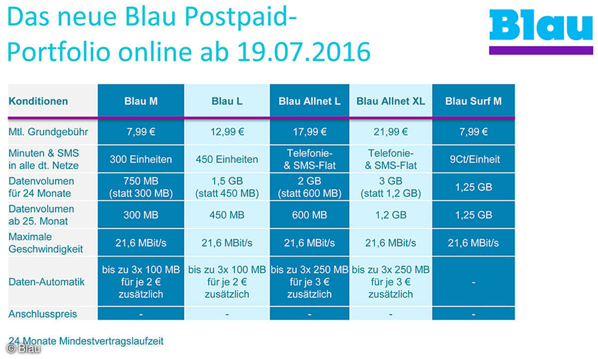 Blau Mobilfunktarife