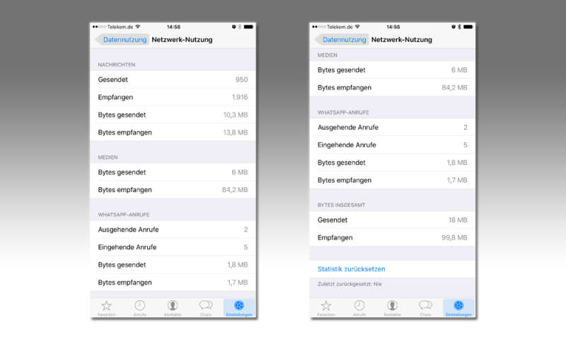 Verbrauchtes Datenvolumen anzeigen