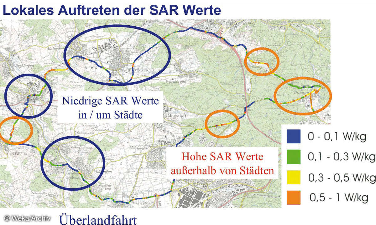 SAR Werte