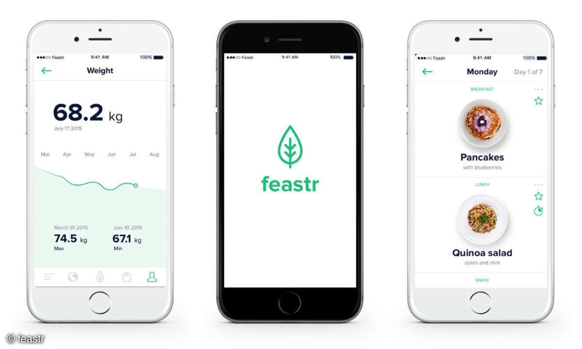 feastr Produktübersicht